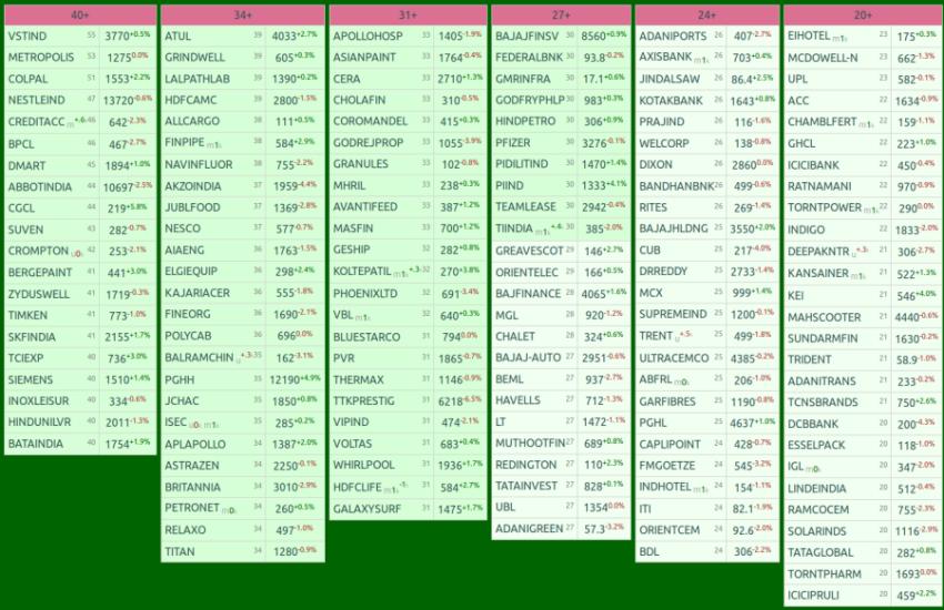 nifty-500-stocks-adx-list-sep-2019-wealth-money-and-abundance