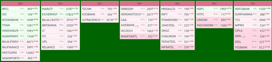 nifty 50 chart