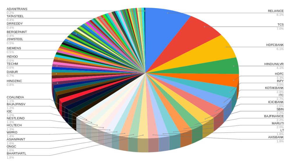 market cap chart