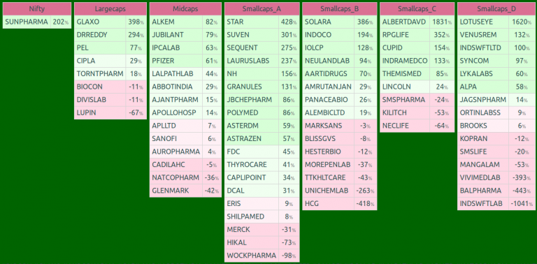 NSE Pharma Q2 2019 Result Summary – Wealth, Money and Abundance