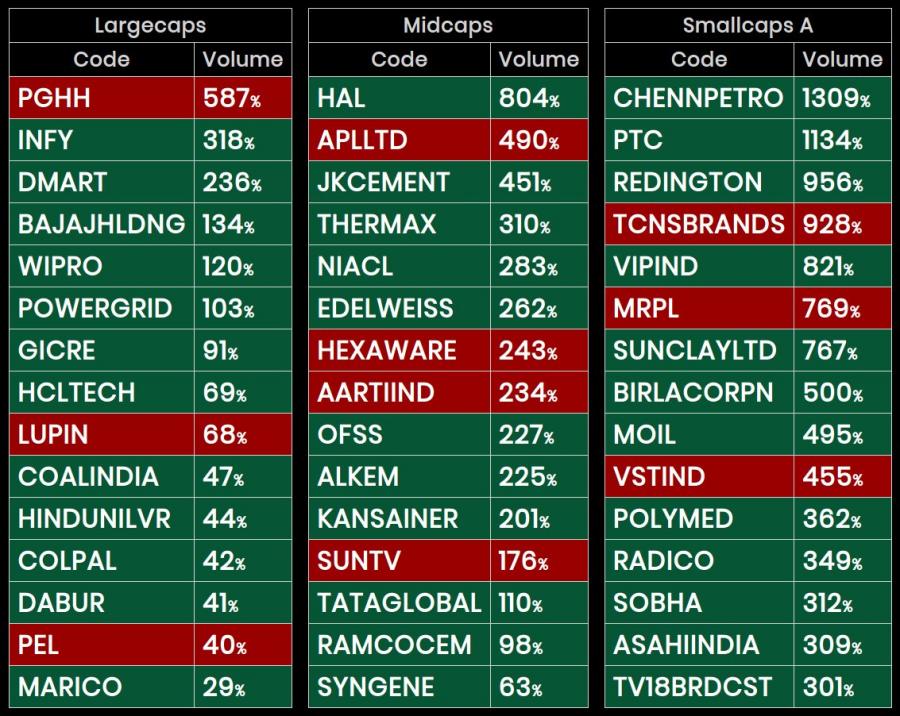 13th Jan 2020 NSE Top Volume Gainers Wealth, Money and Abundance