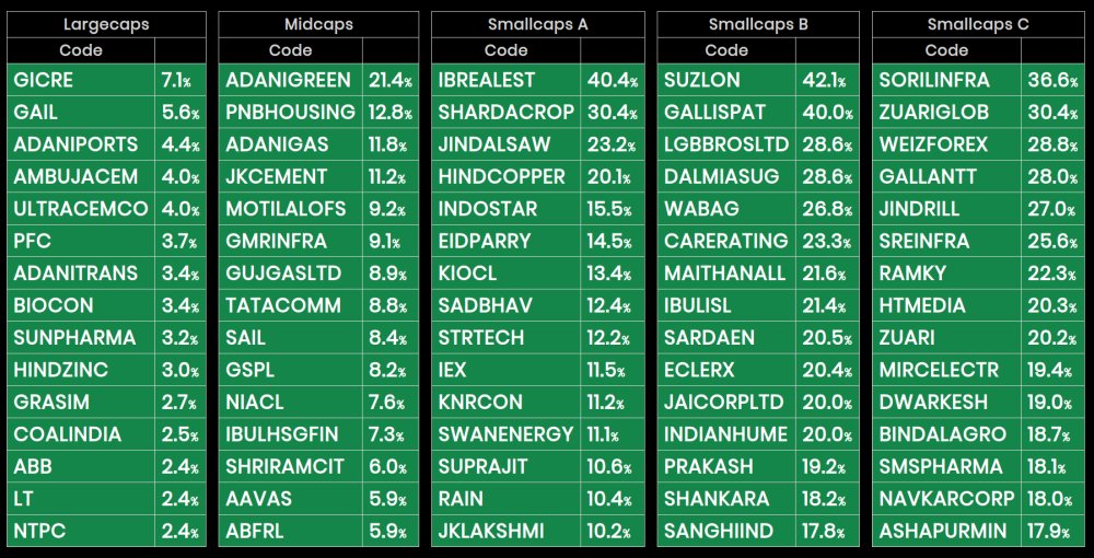 nse-weekly-gainers-4th-jan-2020-wealth-money-and-abundance